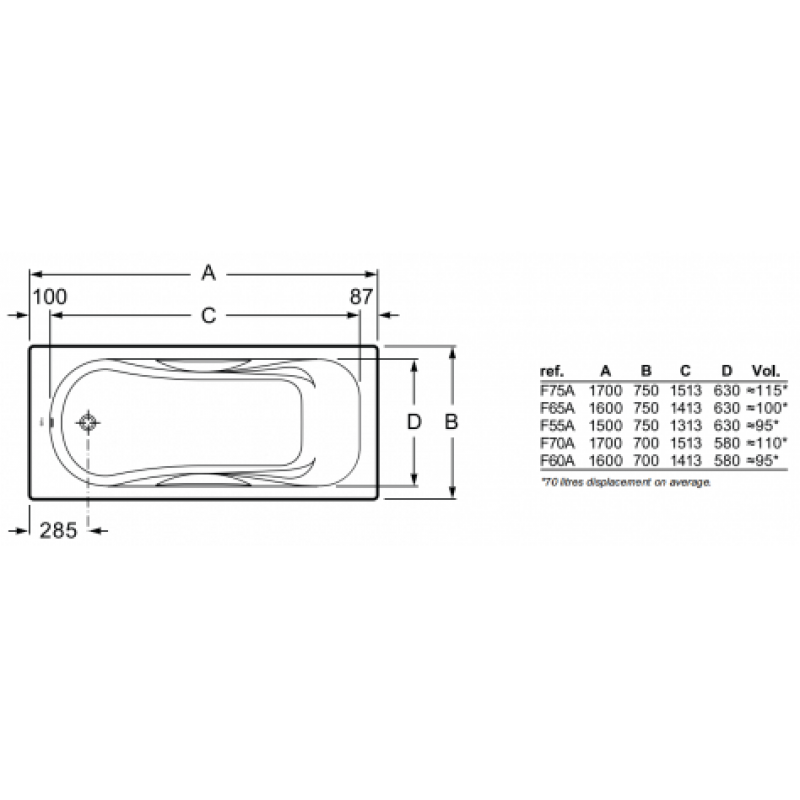 100 630 9. Ванна Sanitana BLB Asia чугун 150x75. BLB Asia 170x70 чугунная. Чугунная ванна BLB Asia 170x75. Ванны BLB Asia 170x75.